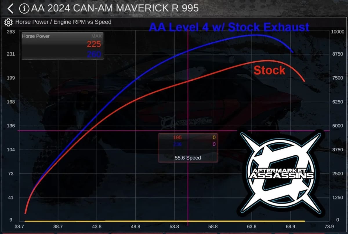 Aftermarket Assassins Can-Am Maverick R Custom Tuned MVPI3 ECM & TCM with ECU Unlock