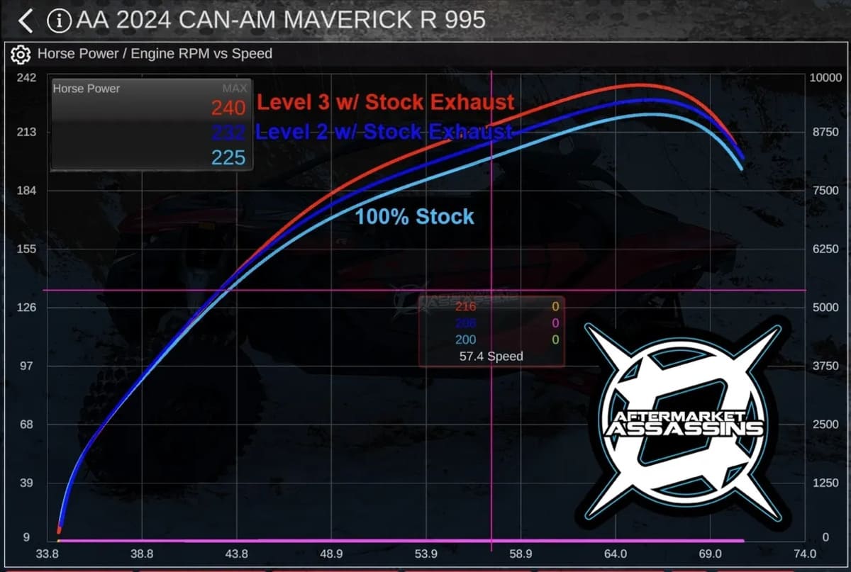 Aftermarket Assassins Can-Am Maverick R Custom Tuned MVPI3 ECM & TCM with ECU Unlock
