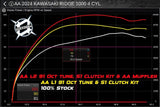 Aftermarket Assassins Kawasaki Ridge 1000 PV3 & PV4 Custom Power Vision Tunes