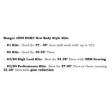Aftermarket Assassins Polaris Ranger XP 1000 New Body Style Heavy Duty Primary S2 Clutch Kit