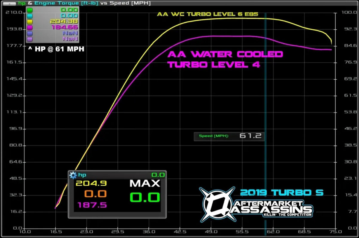 Aftermarket Assassins Polaris RZR XP Turbo Water Cooled Big Turbo W/ Pro XP Housing