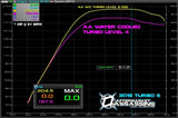 Aftermarket Assassins Polaris RZR XP Turbo Water Cooled Big Turbo W/ Pro XP Housing