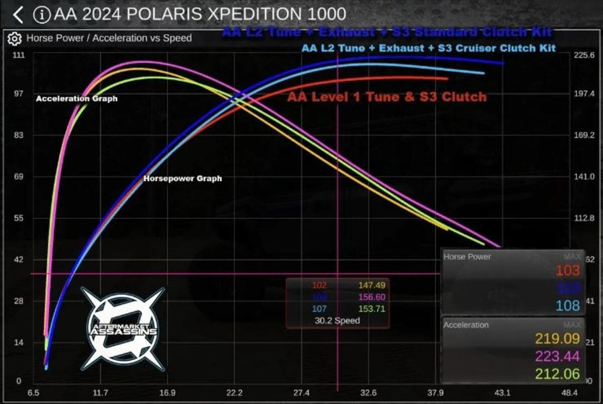 Aftermarket Assassins Polaris XP-Edition Dual Suppressor Slip-On Exhaust