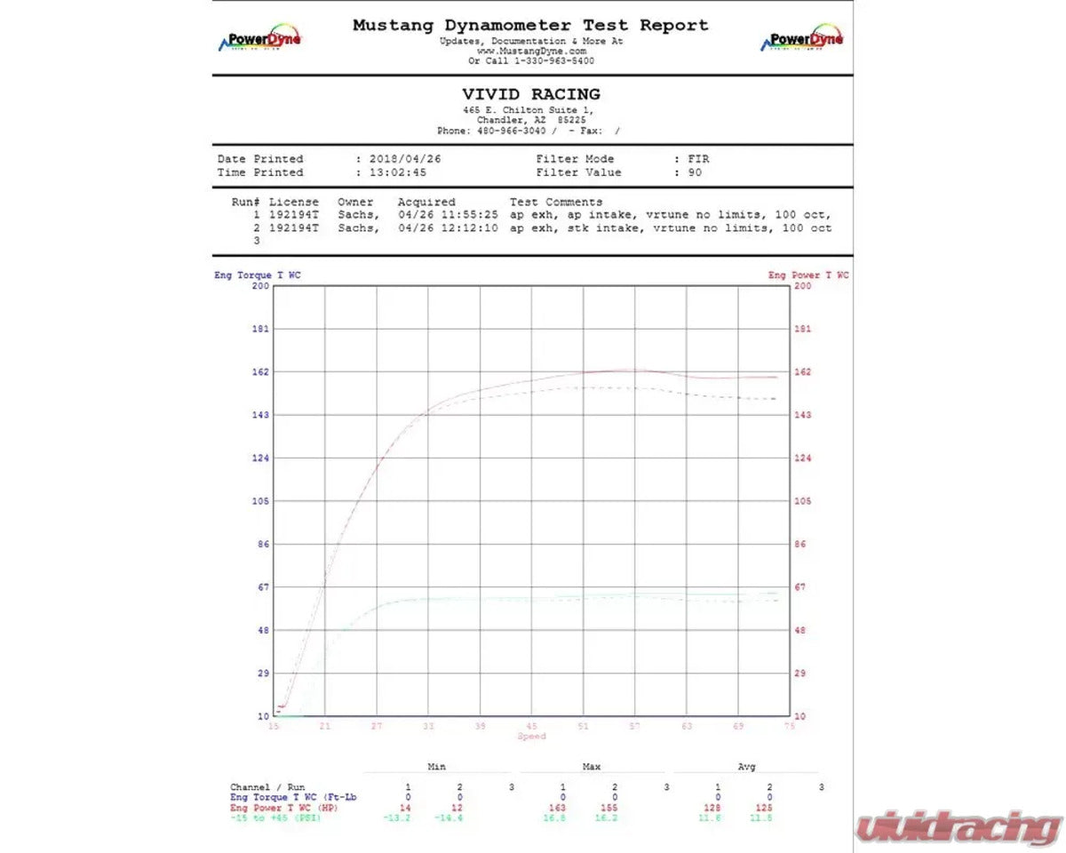 Agency Power Can-Am Maverick X3 Oiled Filter Cold Air Intake Kit