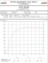 Agency Power Can-Am Maverick X3 Turbo Billet Wastegate Upgrade