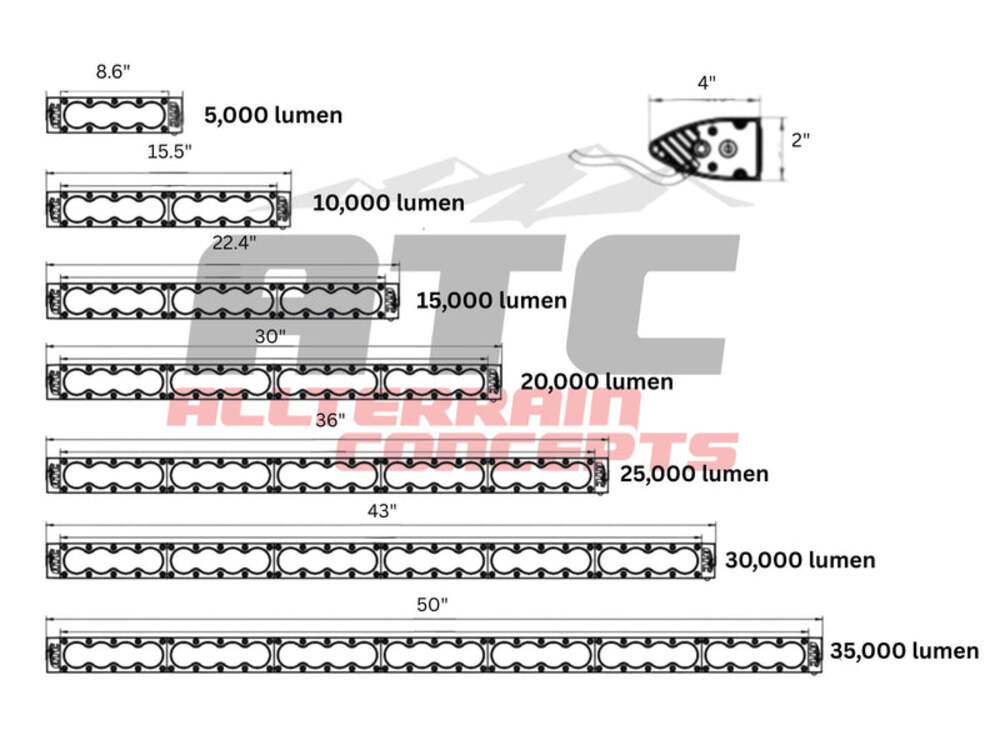 All Terrain Concepts Comp 4 LED Light Bars
