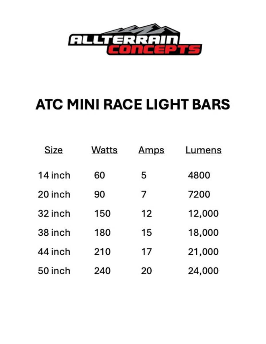 All Terrain Concepts Mini Race Series Light Bars