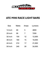 All Terrain Concepts Mini Race Series Light Bars