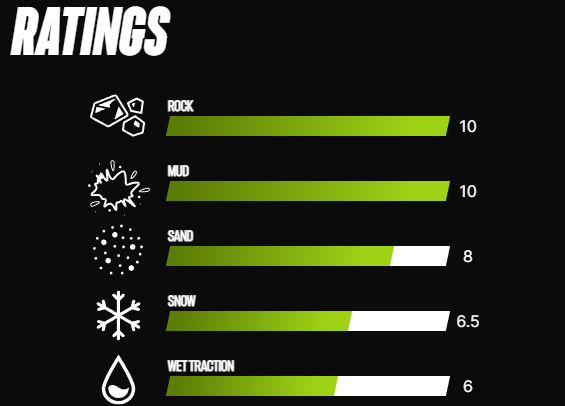 Atturo Trail Blade Boss Tires