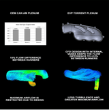 Evo Can-Am Maverick X3 Torrent - B Intake Plenum