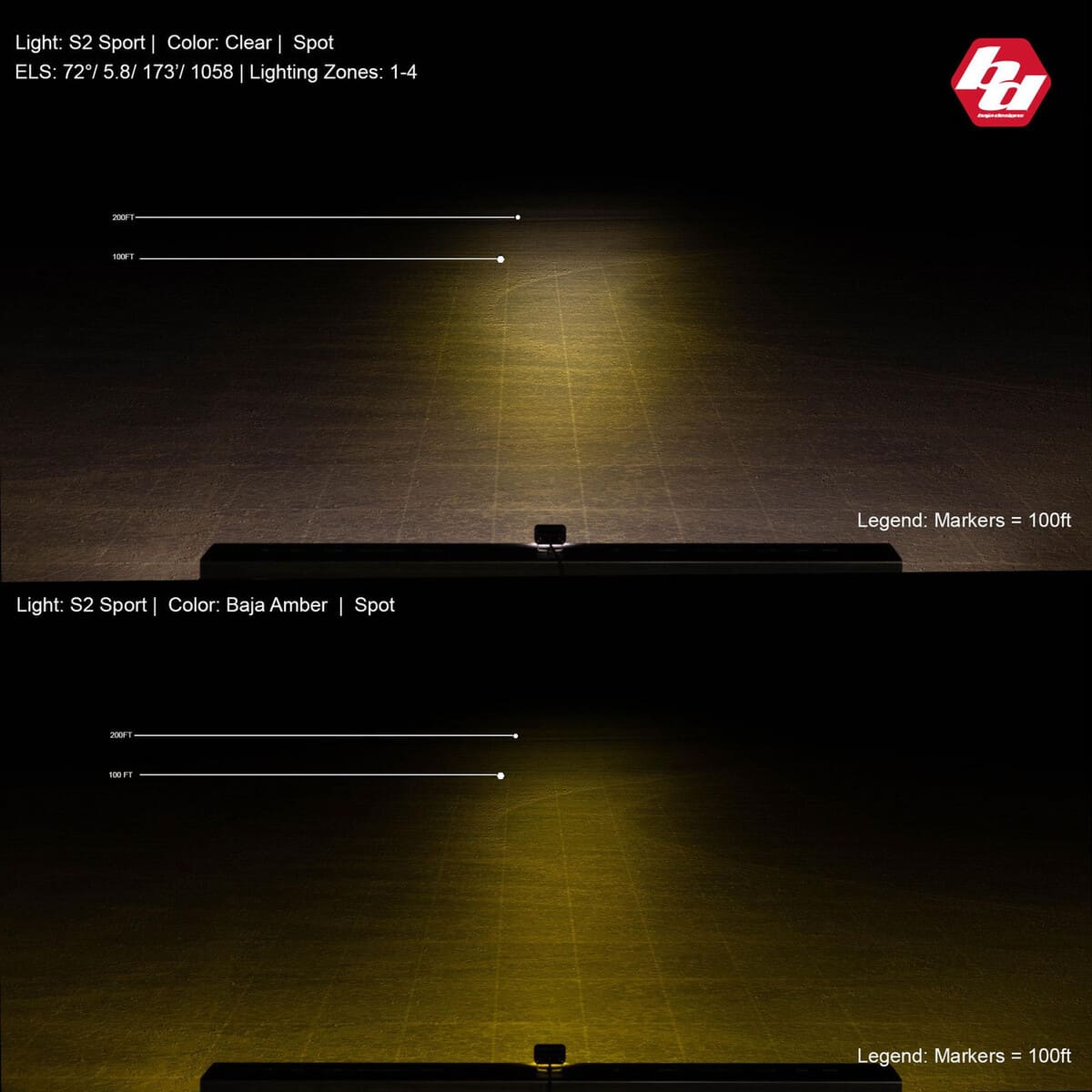 Baja Designs S2 Sport Black LED Auxiliary Light Pod