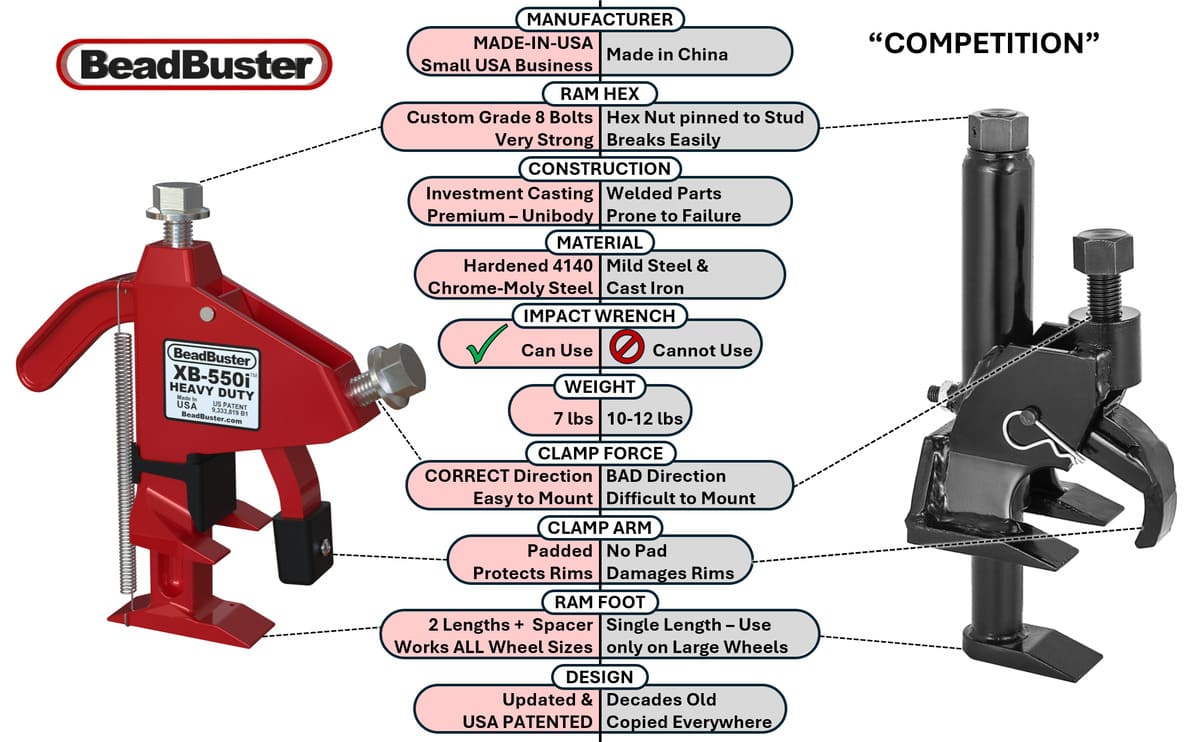 BeadBuster XB-550i HD (BB5X)