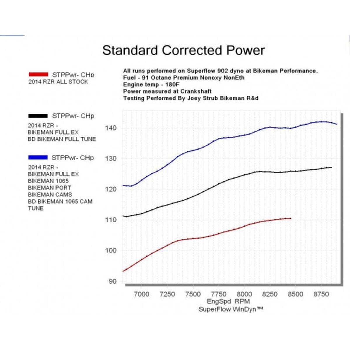 Bikeman Performance '14+ Polaris RZR XP 1000 Full Exhaust System