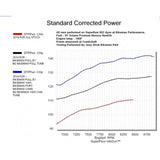 Bikeman Performance '14+ Polaris RZR XP 1000 Full Exhaust System