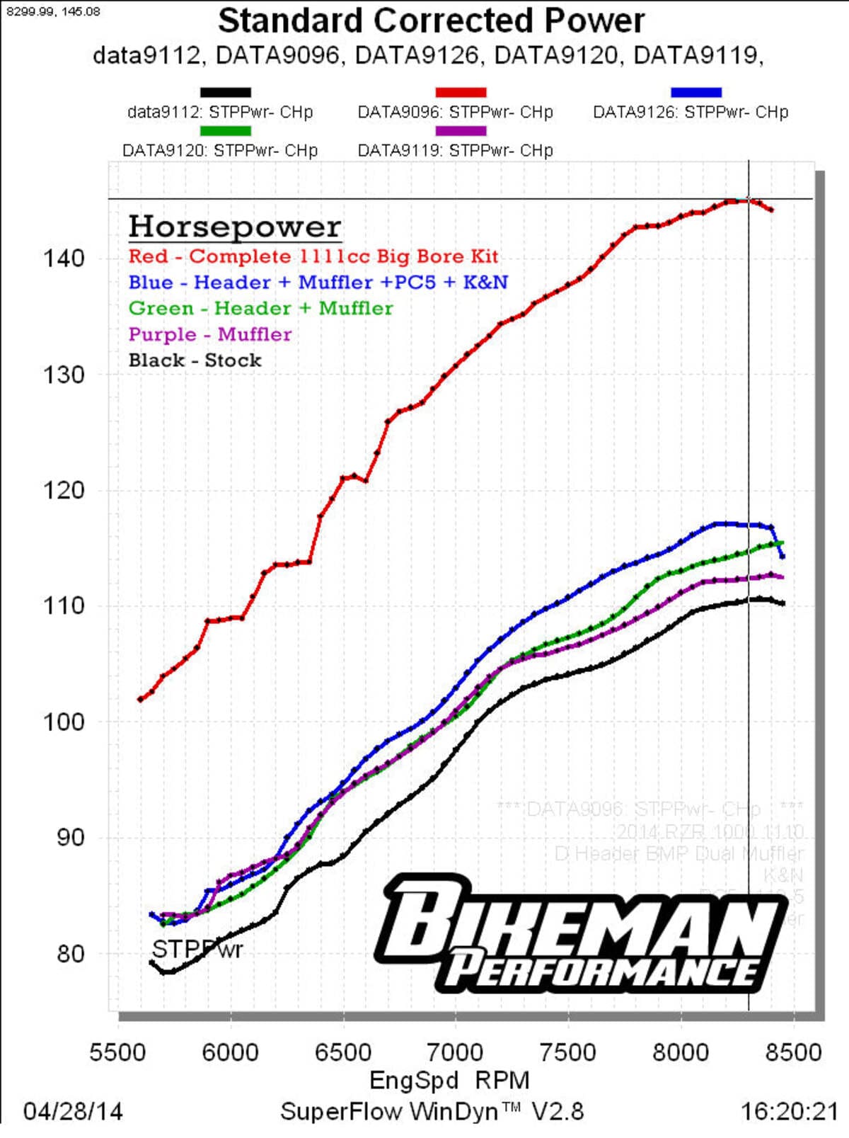 Bikeman Performance '14 Polaris RZR XP 1000 High Performance Header