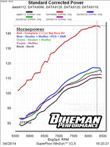 Bikeman Performance '14 Polaris RZR XP 1000 High Performance Header