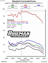 Bikeman Performance '14 Polaris RZR XP 1000 High Performance Header