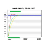 Bikeman Performance '17-'20 Polaris RZR XP Turbo Stage 2 Snyper Clutch Kit