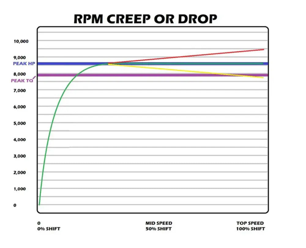 Bikeman Performance '17-'20 Polaris RZR XP Turbo Stage 2 Snyper Clutch Kit