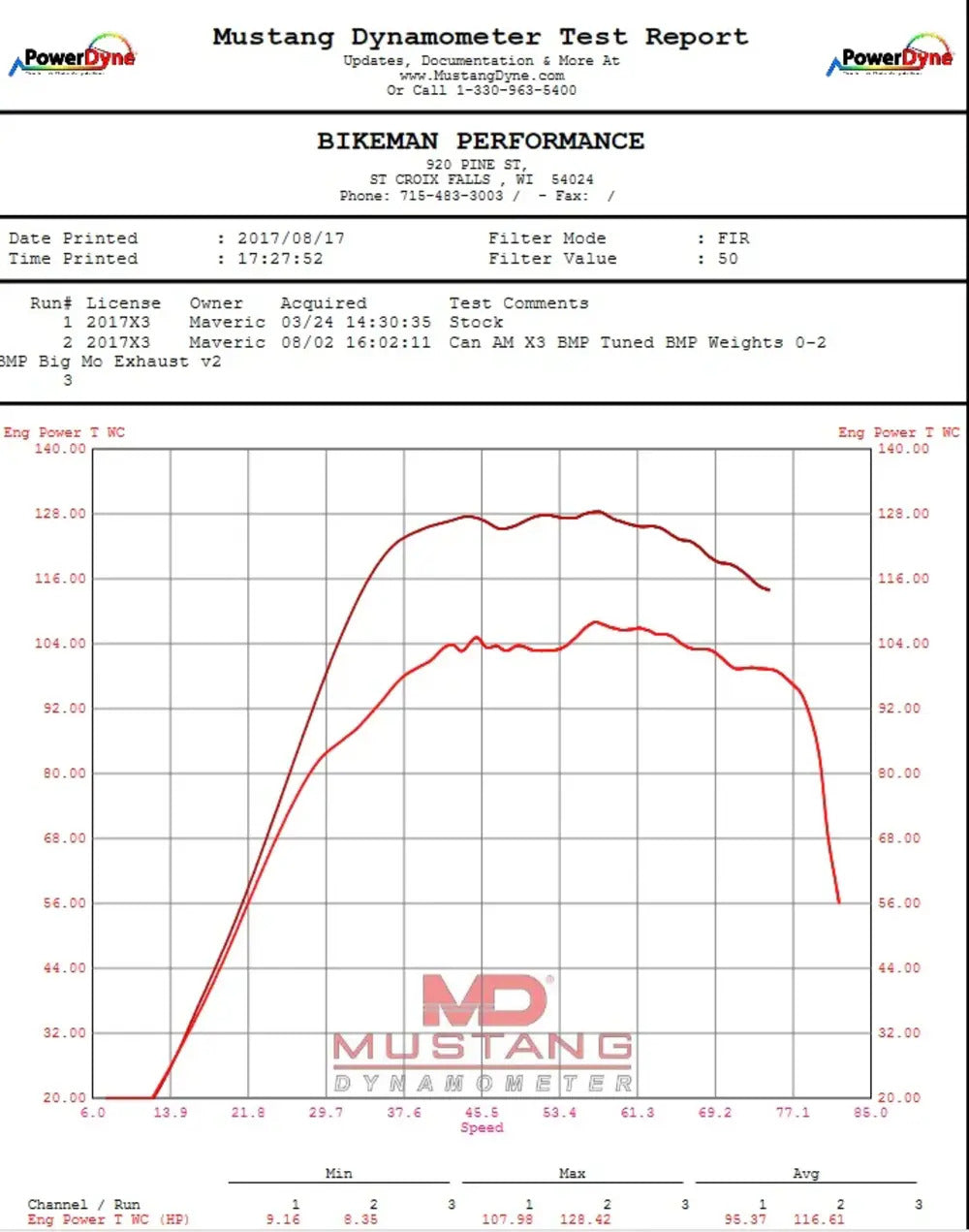 Bikeman Performance '17+ Can-Am Maverick X3 Big MO Full Exhaust System