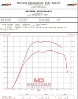 Bikeman Performance '17+ Can-Am Maverick X3 Big MO Full Exhaust System