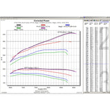 Bikeman Performance Polairs RZR Pro R 330hp Stage 4 Performance Kit