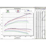 Bikeman Performance Polaris RZR Pro R 330hp Stage 4 Performance Kit