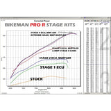 Bikeman Performance Polaris RZR Pro R Brain Crower High Performance Cam Shafts