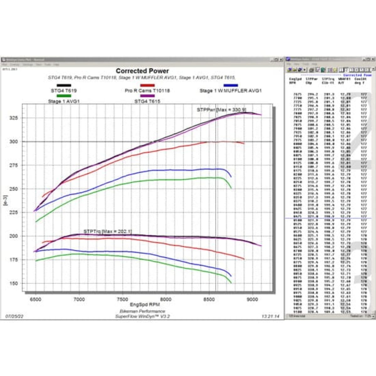 Bikeman Performance Polaris RZR Pro R Ported Head