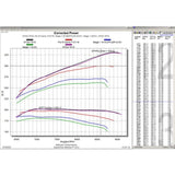 Bikeman Performance Polaris RZR Pro R Ported Head