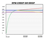 Bikeman Performance Polaris RZR Pro R Stage 2 Snypr Clutch Kit