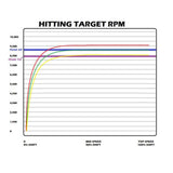 Bikeman Performance Polaris RZR Pro R Stage 2 Snypr Clutch Kit