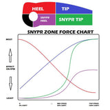 Bikeman Performance Polaris RZR Pro R Stage 2 Snypr Clutch Kit