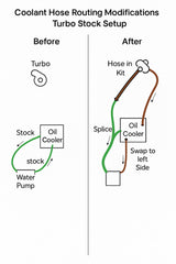 Bikeman Performance Polaris RZR Turbo R/Pro XP OEM Replacement