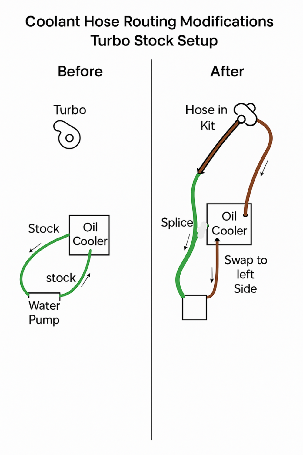 Bikeman Performance Polaris RZR Turbo R/Pro XP Turbo Mega Mo