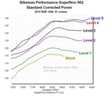 Bikeman Performance Polaris XP 1000 Ported Head Kit
