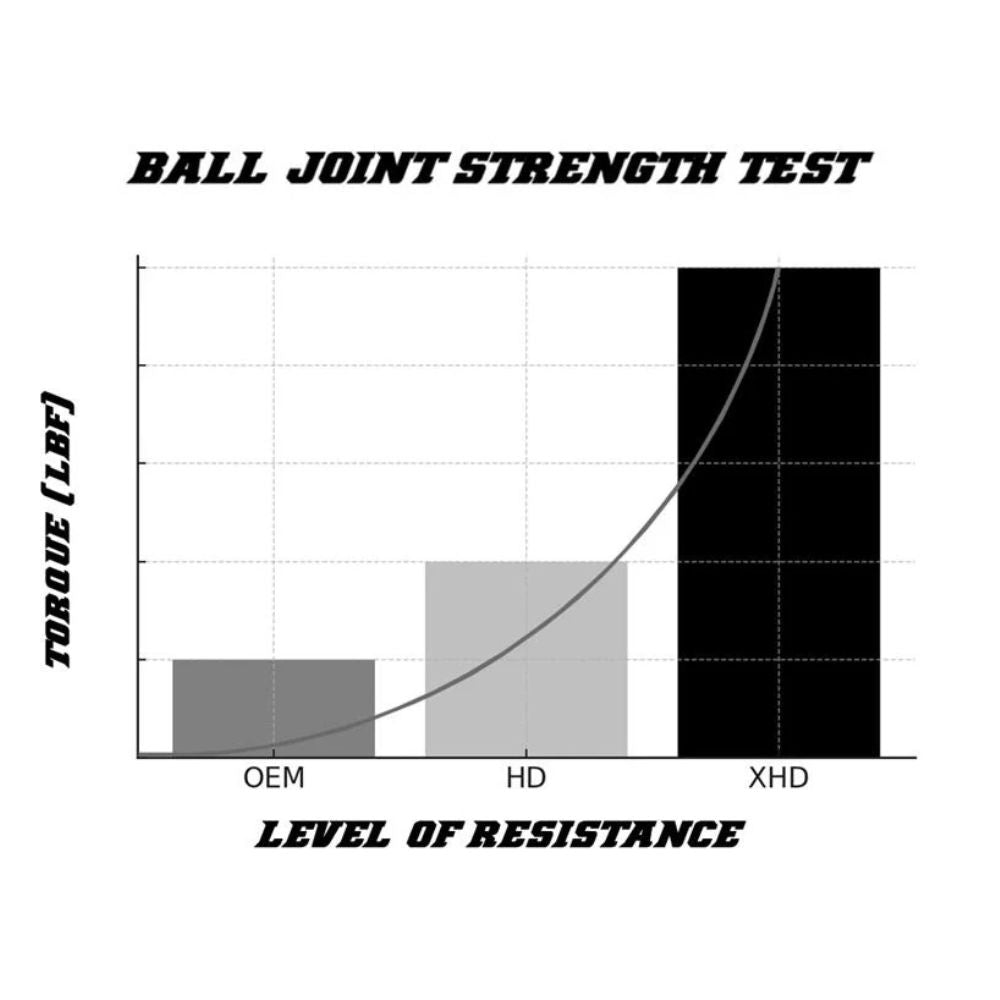 Demon Powersports Polaris Race Spec Xtreme Heavy Duty Ball Joint