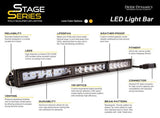 Diode Dynamics Stage Series 12” SAE Amber Light Bar - Pair