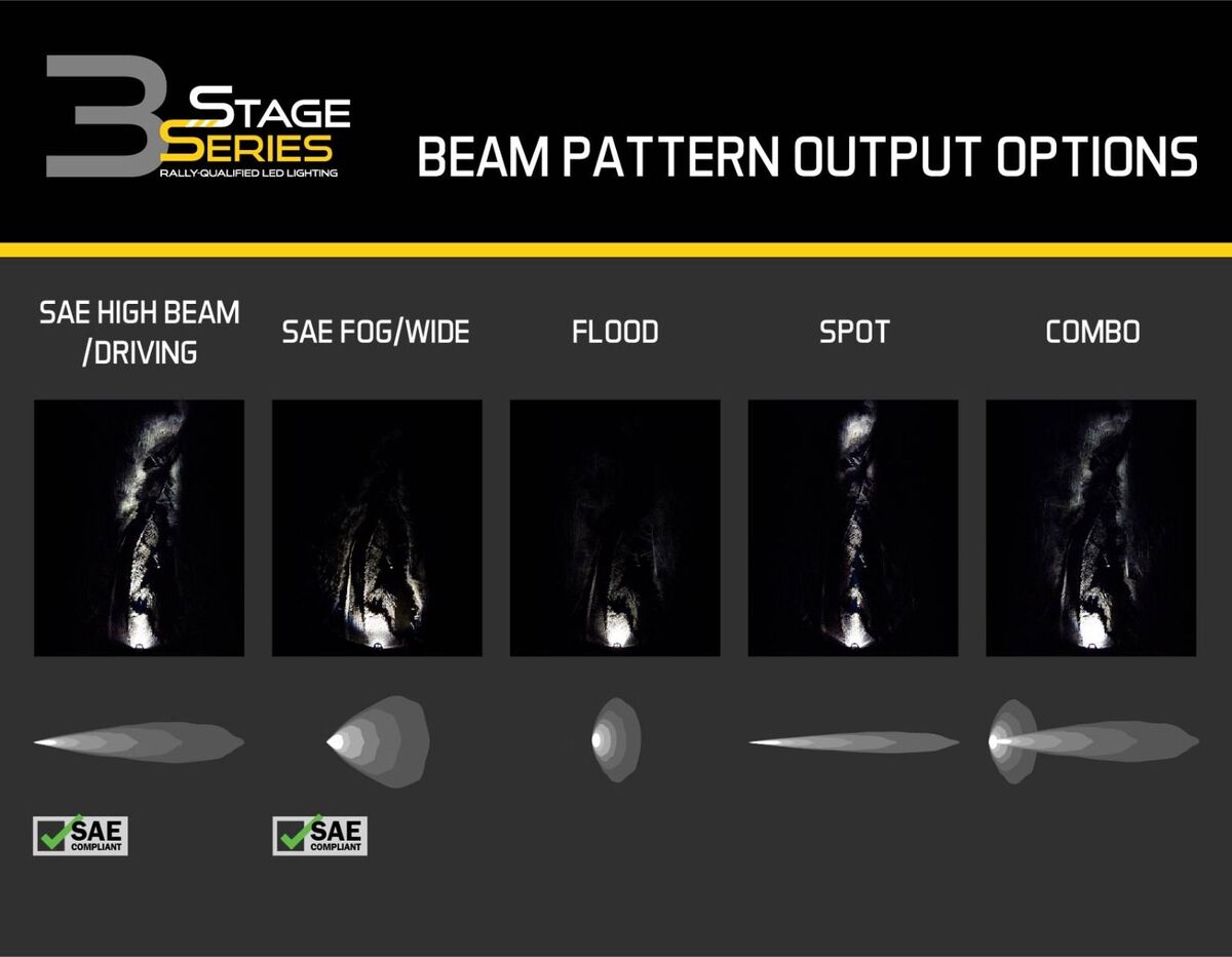 Diode Dynamics Stage Series 3” SAE/DOT White Pro LED Pod - Pair