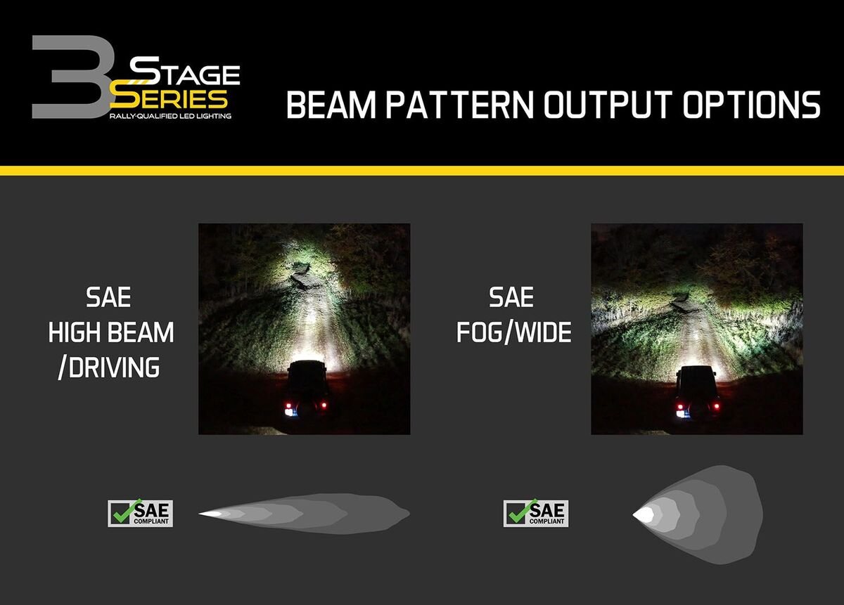 Diode Dynamics Stage Series 3” SAE/DOT White Pro Round LED Pod - One