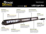 Diode Dynamics Stage Series 42” White Light Bar