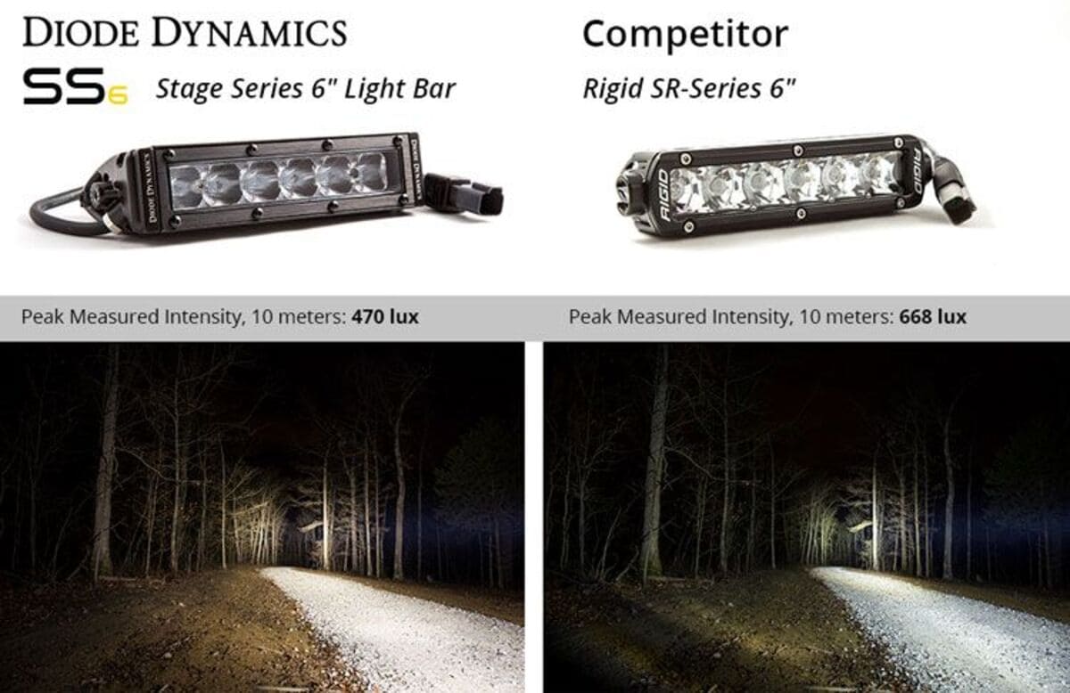 Diode Dynamics Stage Series 6" SAE/DOT White Classic Light Bar