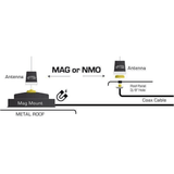 Rugged Radios Universal NMO or Magnetic Antenna Mount
