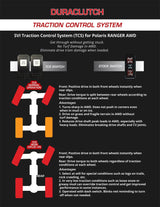 Duraclutch '21 Polaris Ranger 1000/ XP 1000 Traction Control System - 15-067