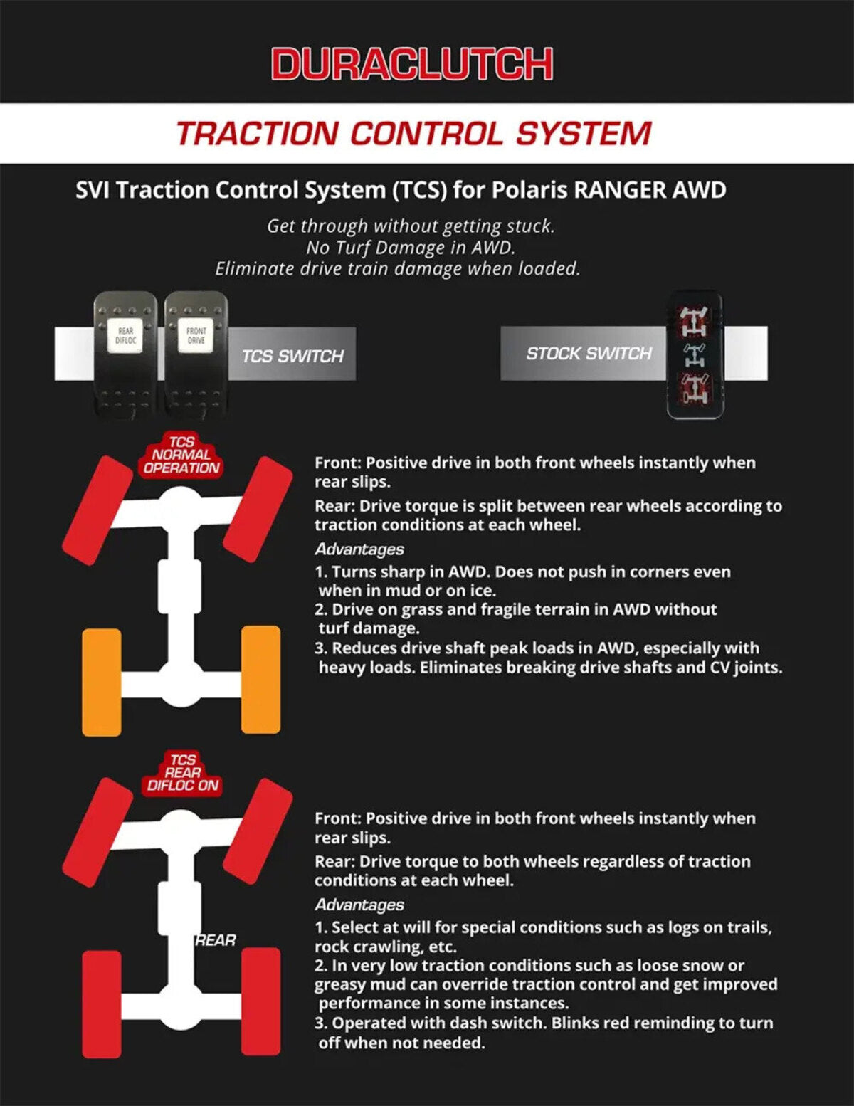 Duraclutch Polaris Ranger XP 1000/ Crew Traction Control System - 15-068