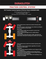 Duraclutch Polaris Ranger XP 1000/ Crew Traction Control System - 15-068