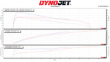Dynojet '26 Can-Am Defender HD11 High Elevation Clutch Kit