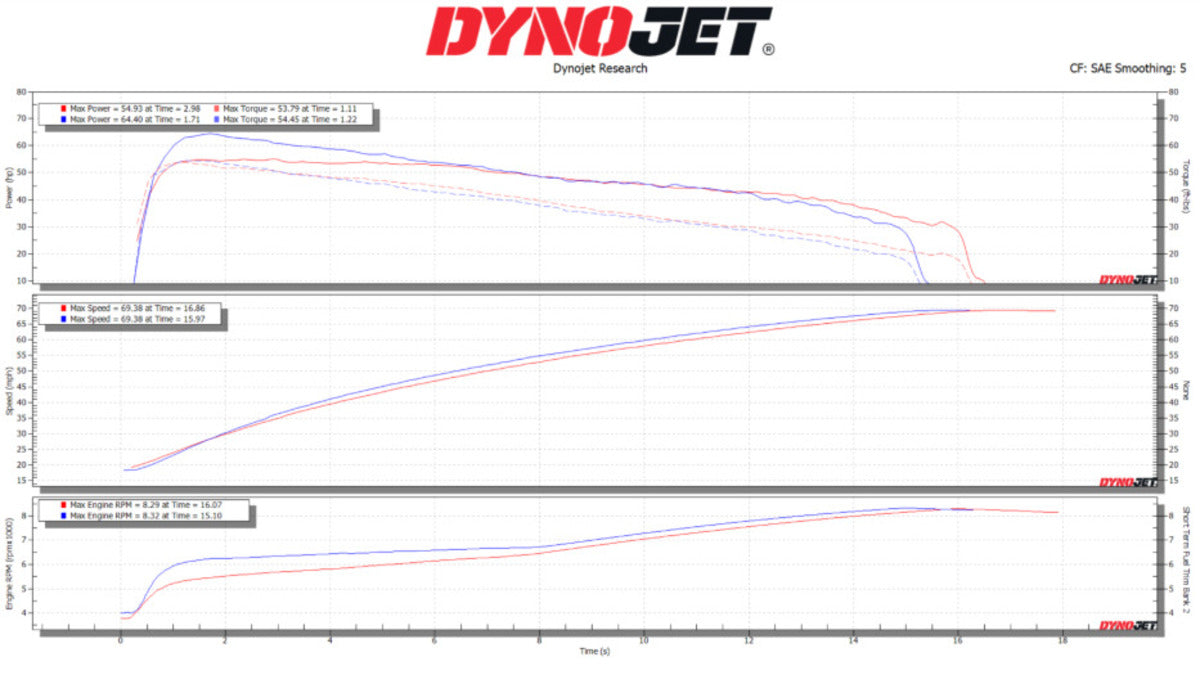 Dynojet '26 Can-Am Defender HD11 Low Elevation Clutch Kit