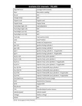 Dynojet Polaris MG1 Invision Monitor Device