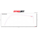 Dynojet Polaris RZR XP 1000 Power Commander 6